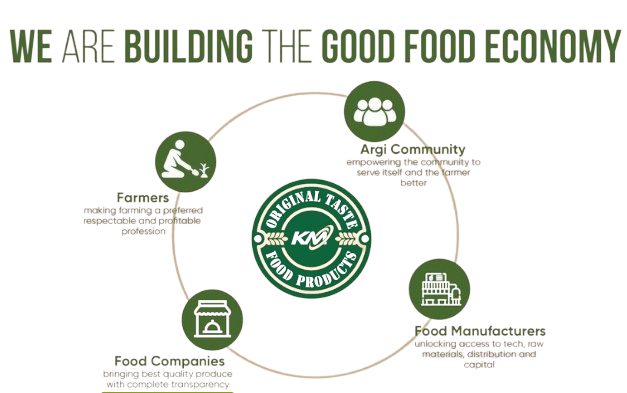 food quality