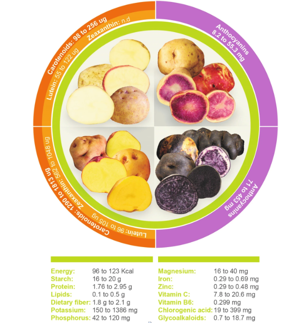 food quality